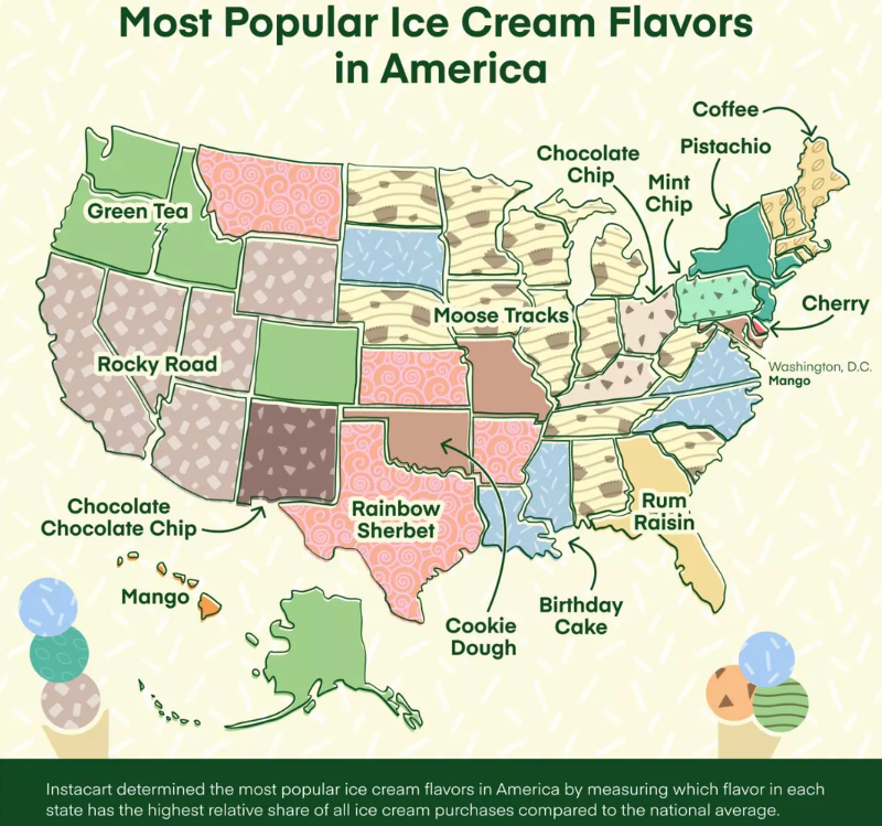 Most popular gelato and ice cream flavors in the US