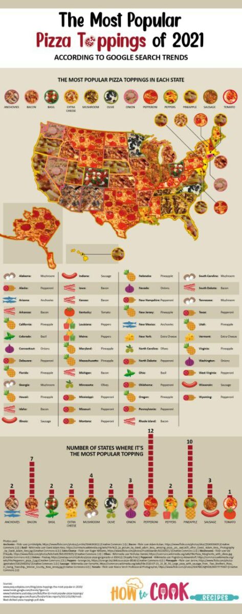 Most popular pizza flavors in each State 